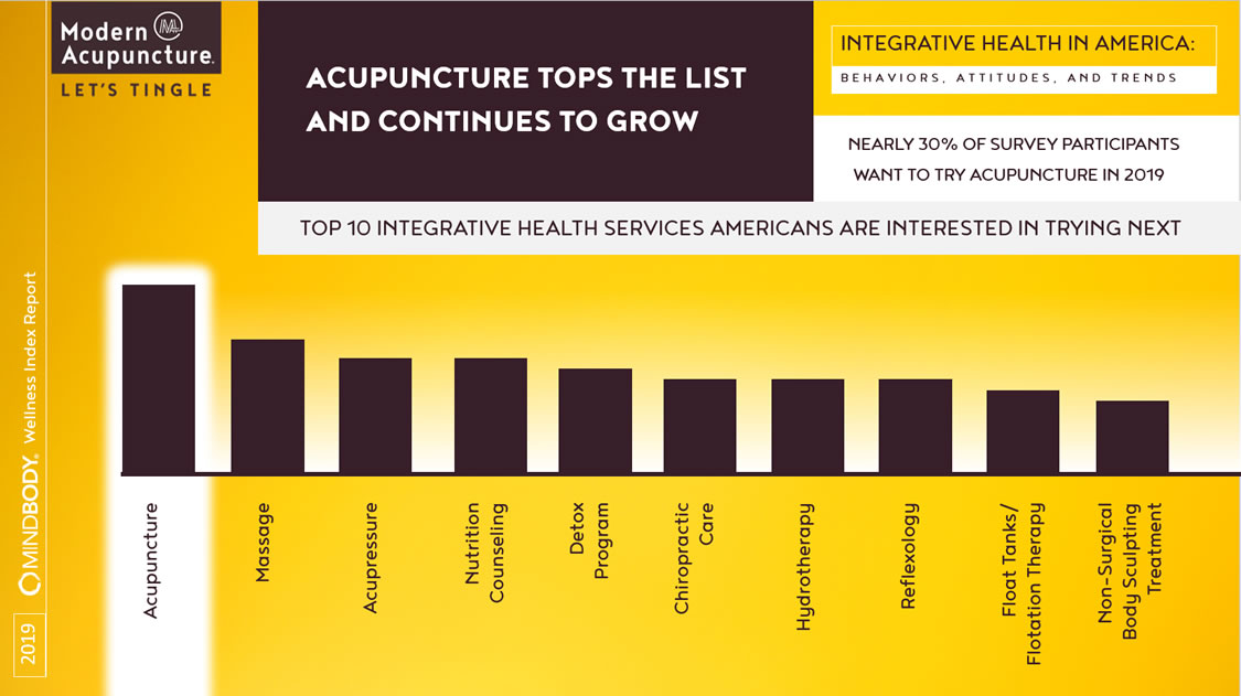 Modern Acupuncture Franchise Opportunities